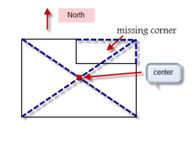 illumination of Missing Corners