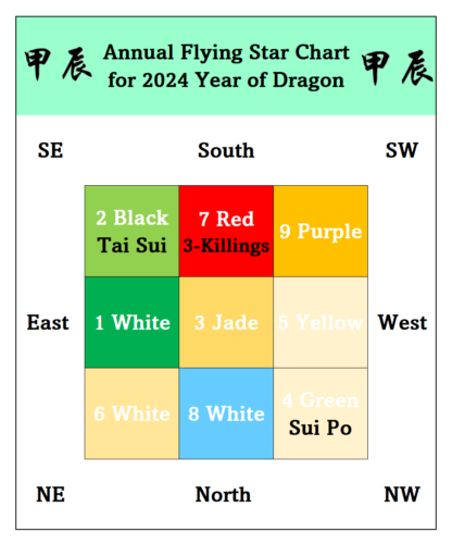 2024 Flying Star Chart