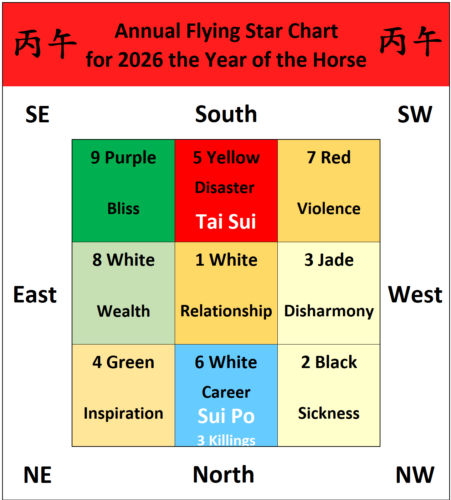 flying star 2026 chart