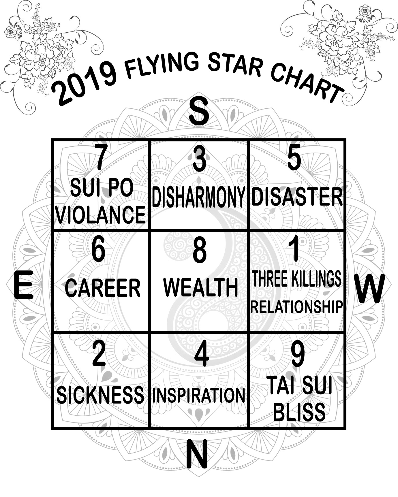 2016 Flying Star Chart