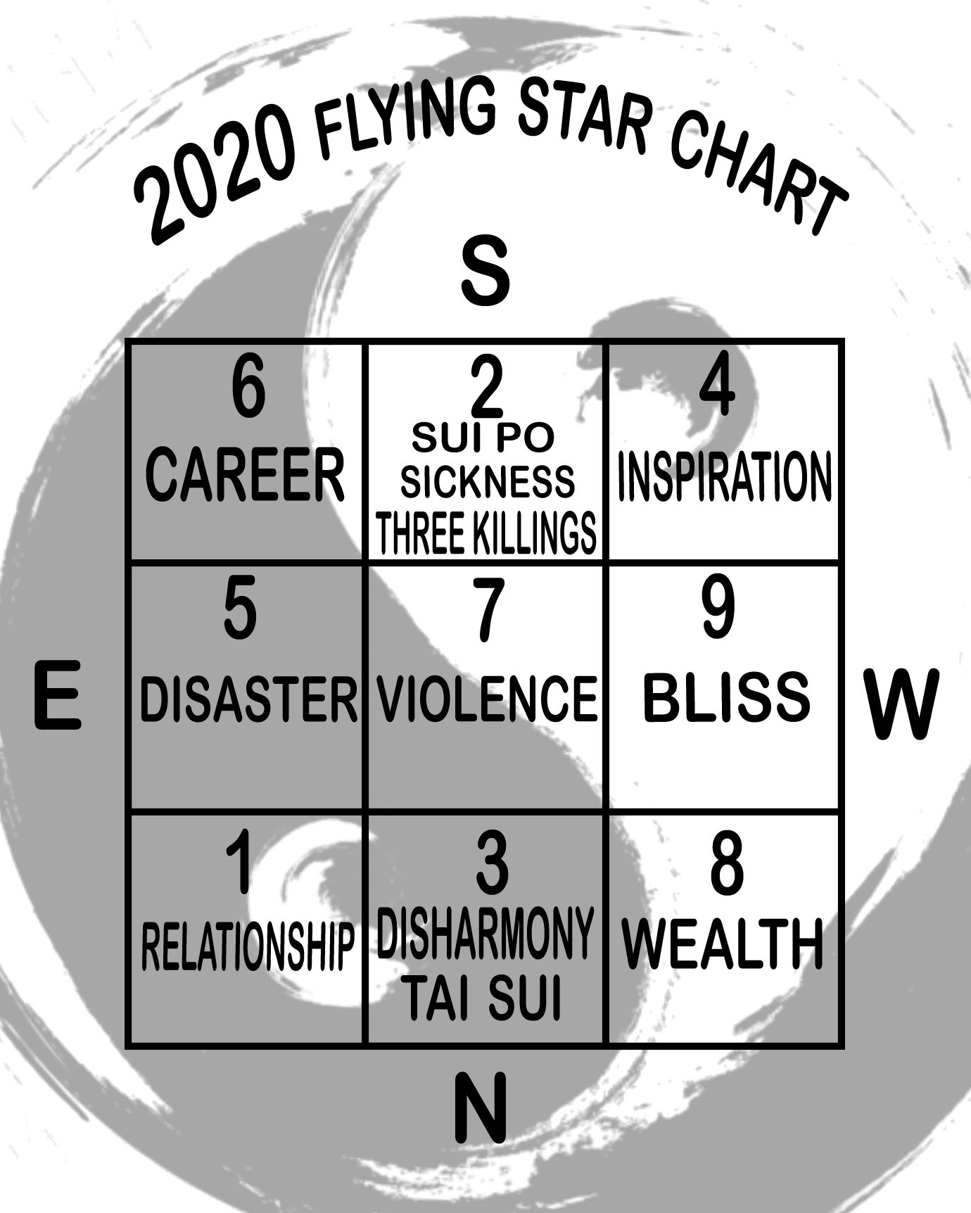 Flying Star Chart 2020