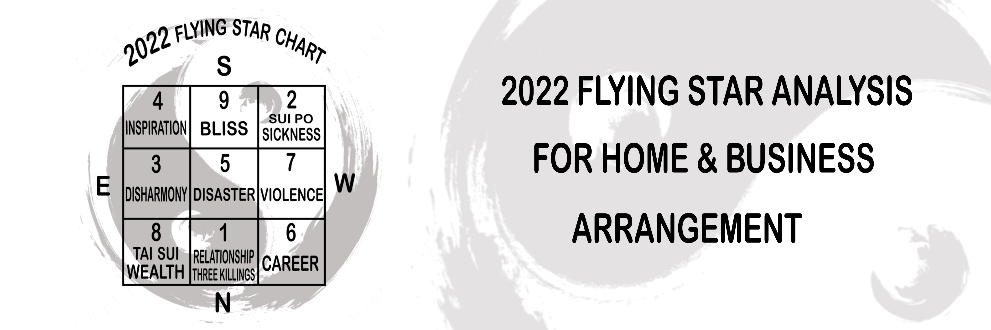 2022 Flying Stars Analysis