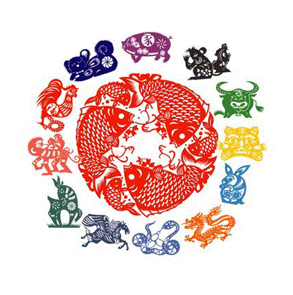 Feng Shui Horoscope 2019