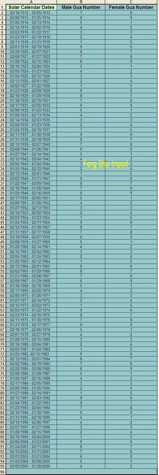 Feng Shui bagua chart